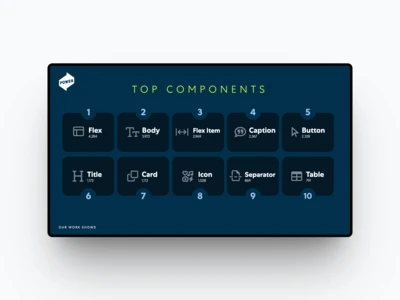 Top Components Overview