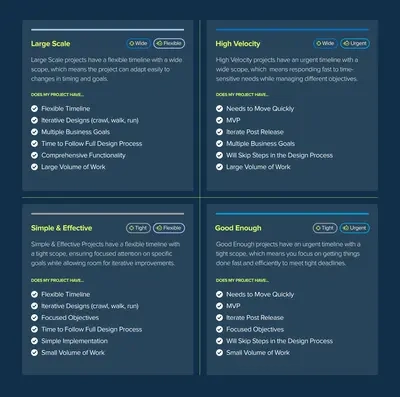 Lean UX